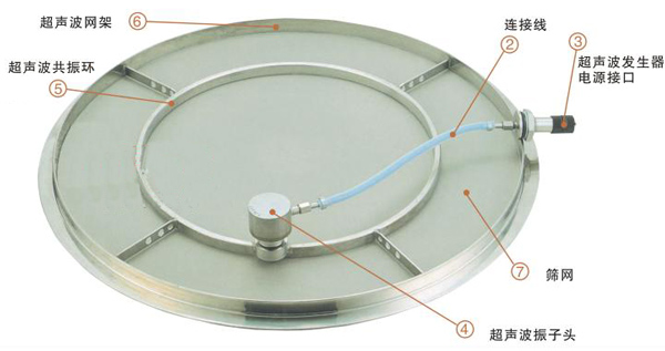 超聲波振動(dòng)篩換能器
