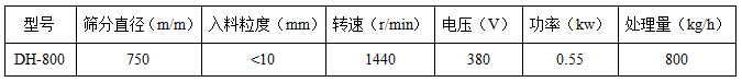 顏料粉振動(dòng)篩技術(shù)參數(shù)