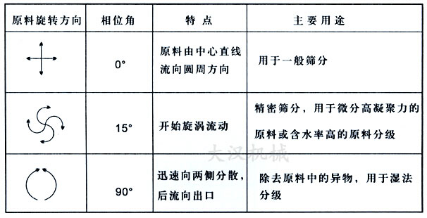 物料運行軌跡