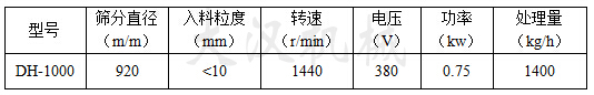 化工粉末振動(dòng)篩參數(shù)