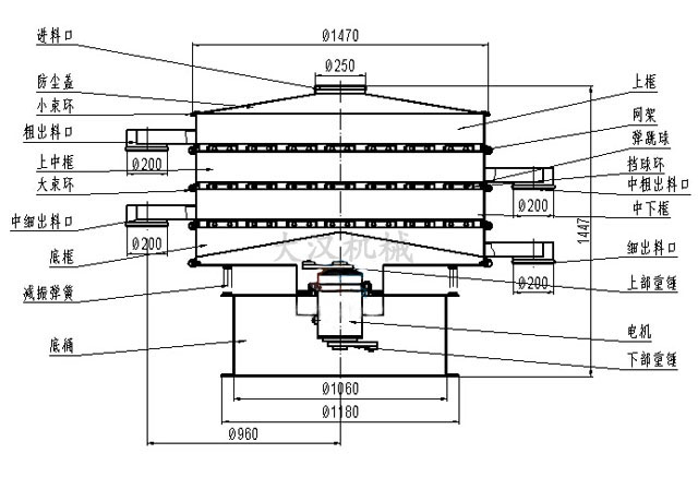 1500型三層振動篩結(jié)構(gòu)圖
