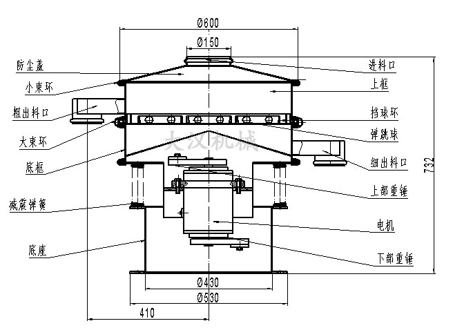 洗衣粉振動(dòng)篩結(jié)構(gòu)圖