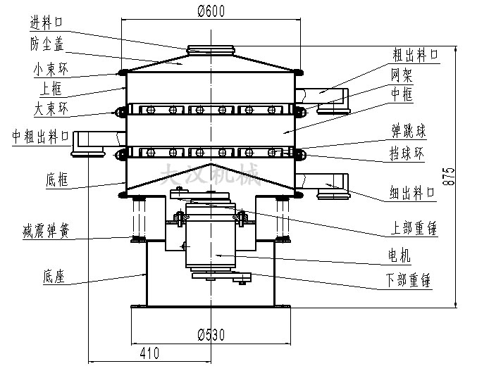 直徑600型振動(dòng)篩結(jié)構(gòu)圖