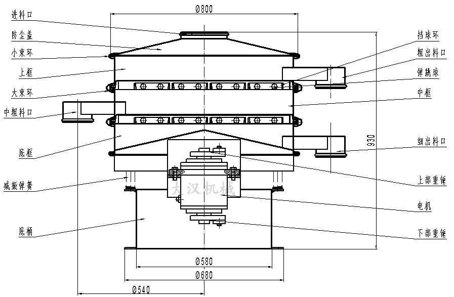 直徑800型振動(dòng)篩結(jié)構(gòu)圖
