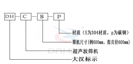 硫磺粉超聲波振動(dòng)篩型號(hào)說明