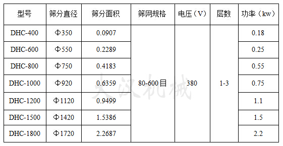 硫磺粉超聲波振動(dòng)篩技術(shù)參數(shù)