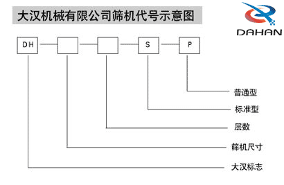 焊條粉末振動篩工作原理圖