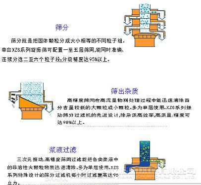 鳳梨汁振動篩的篩分目的