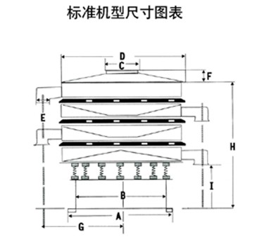 旋振篩標(biāo)準尺寸圖