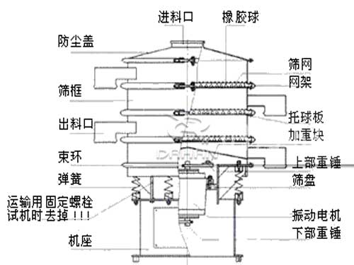 酵母液振動篩結構圖