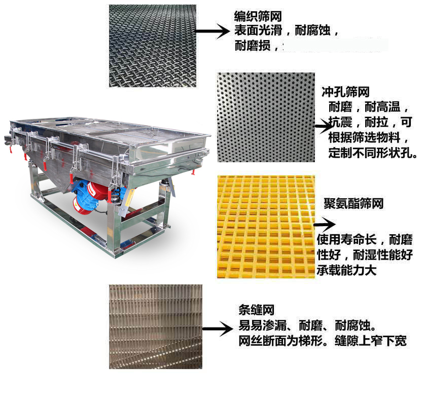 直線振動篩型號說明